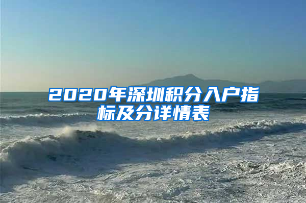 2020年深圳积分入户指标及分详情表