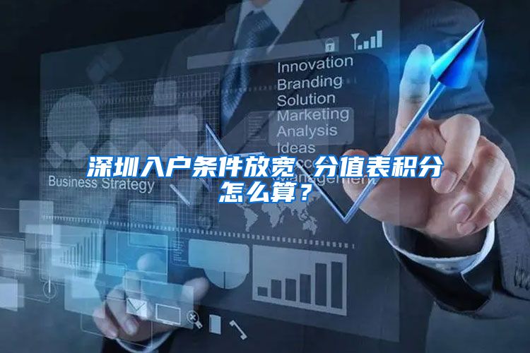 深圳入户条件放宽 分值表积分怎么算？