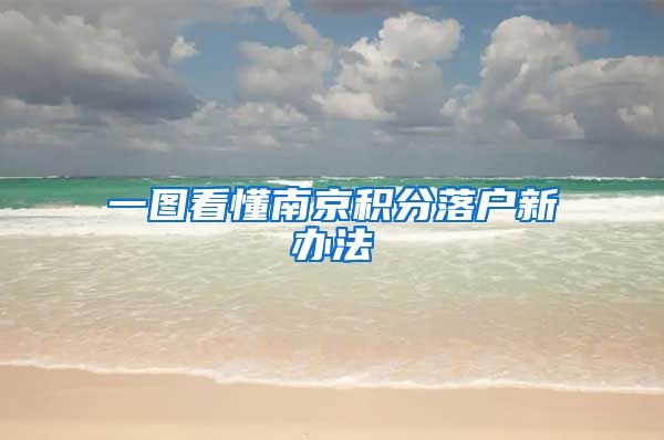 一图看懂南京积分落户新办法