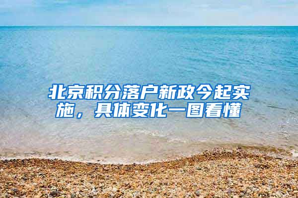 北京积分落户新政今起实施，具体变化一图看懂